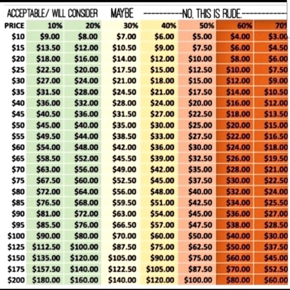 Price & Percentage Chart - Picture 1 of 1